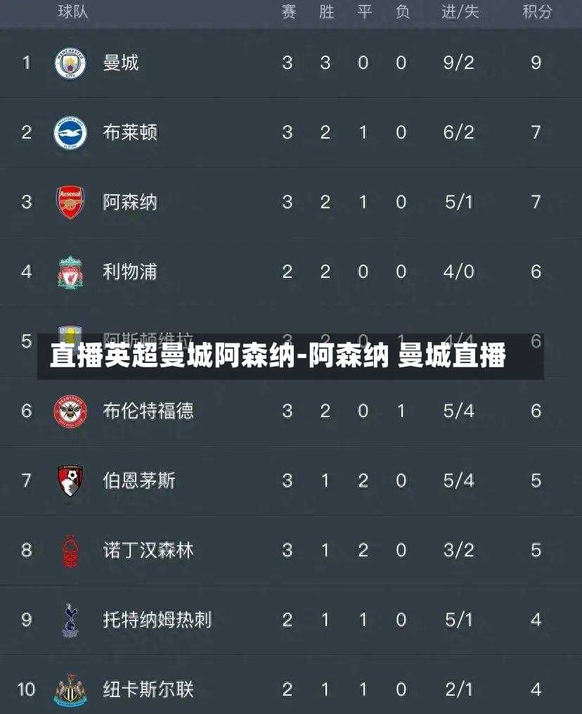 直播英超曼城阿森纳-阿森纳 曼城直播