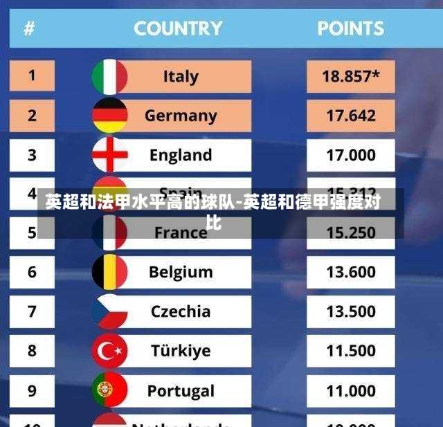 英超和法甲水平高的球队-英超和德甲强度对比