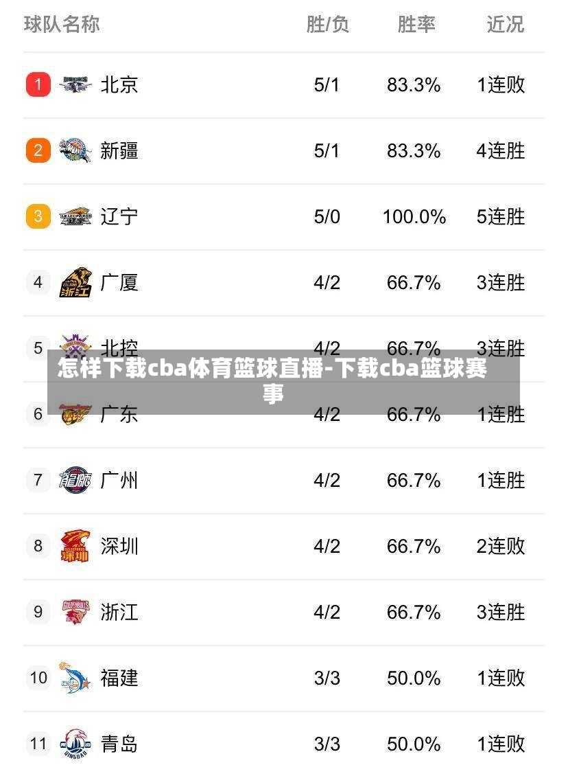 怎样下载cba体育篮球直播-下载cba篮球赛事