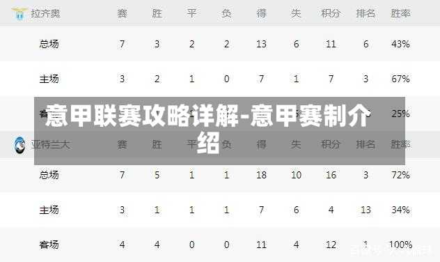 意甲联赛攻略详解-意甲赛制介绍